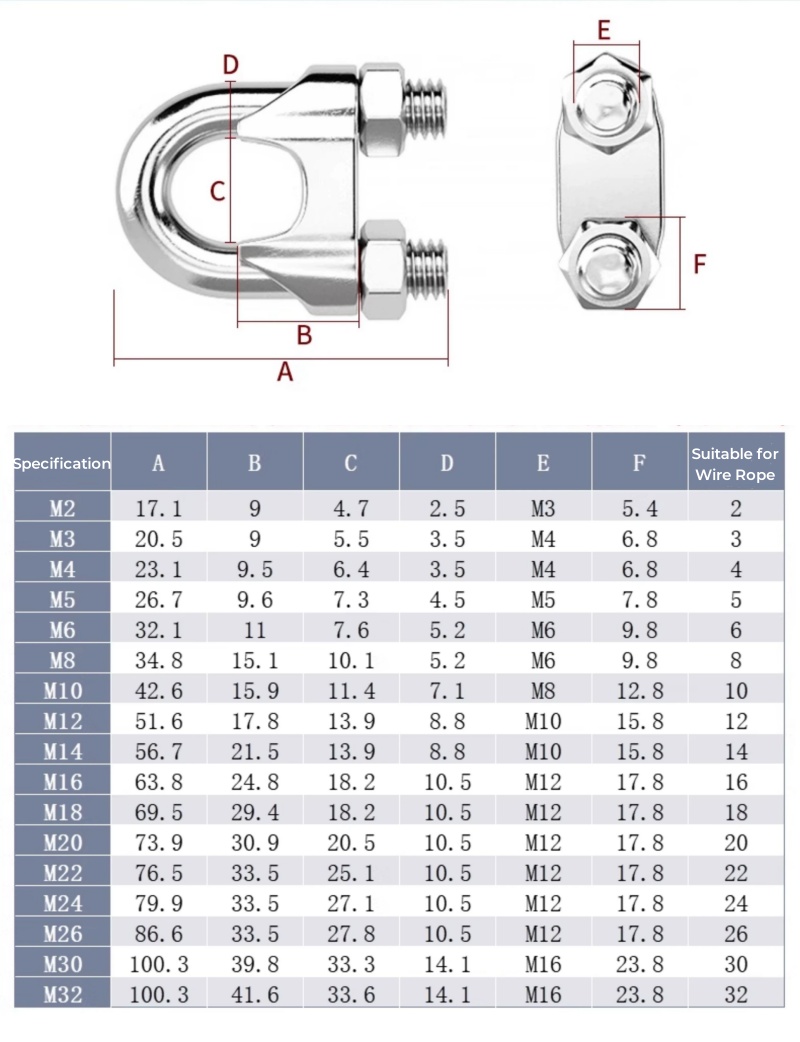M2 ~ M36 316/304 Paslanmaz Çel - Furniture Hardware Types incelemesi ve fiyatı